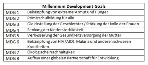Die Millenniumsentwicklungsziele, die im 2000 gesetzt wurden.